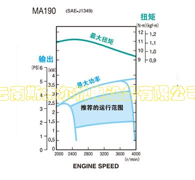 pp_engine_lineup_ma190_spec_0001.jpg