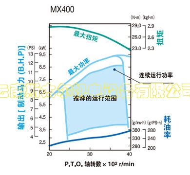 pp_engine_lineup_mx400_spec_0001.jpg