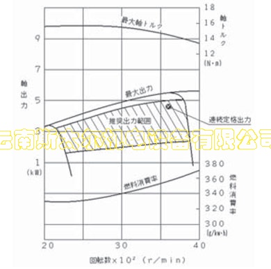 pp_engine_lineup_MZ250_spec_0001.gif