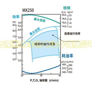 pp_engine_lineup_mx250_spec_0001.jpg