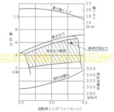 pp_engine_lineup_MZ300_spec_0001.gif
