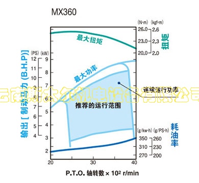 pp_engine_lineup_mx360_spec_0001.jpg