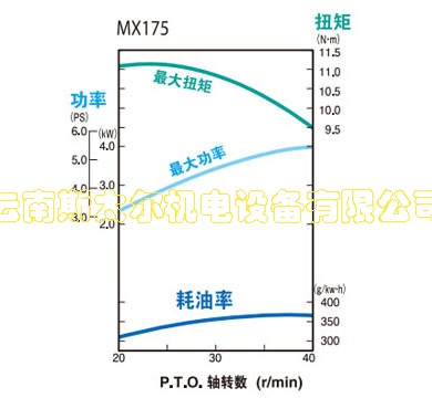 pp_engine_lineup_mx175_spec_0001.jpg