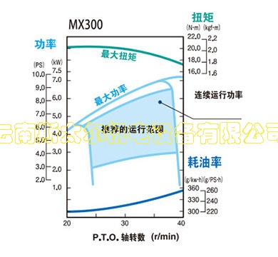 pp_engine_lineup_mx300_spec_0001.jpg