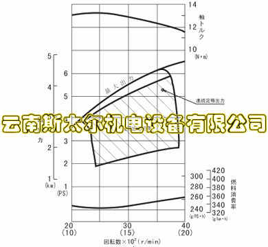 pp_engine_lineup_MZ200_spec_0001.gif