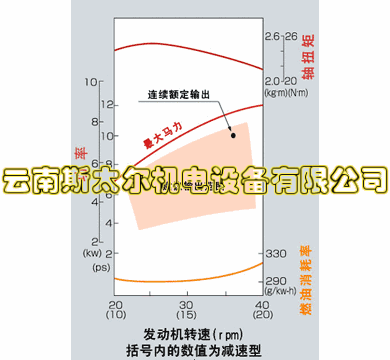 pp_engine_lineup_MZ360_spec_0001.gif