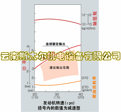 pp_engine_lineup_MZ175_spec_0001.gif